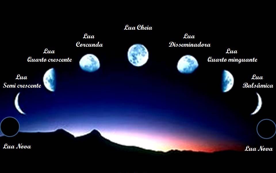ciclo da Lua ciclo da Lua